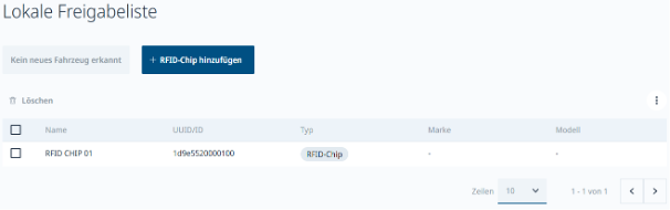 Lokale Freigabeliste mit einem gespeicherten Eintrag „RFID CHIP 01“.